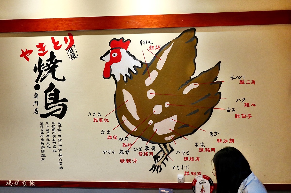 プロ燒鳥專門店Puro 2.0,台中平價串燒,台中西區日式居酒屋,台中居酒屋,台中串燒,科博館週邊美食,勤美商圈美食,台中燒鳥,燒鳥專門店Puro,台中西區美食